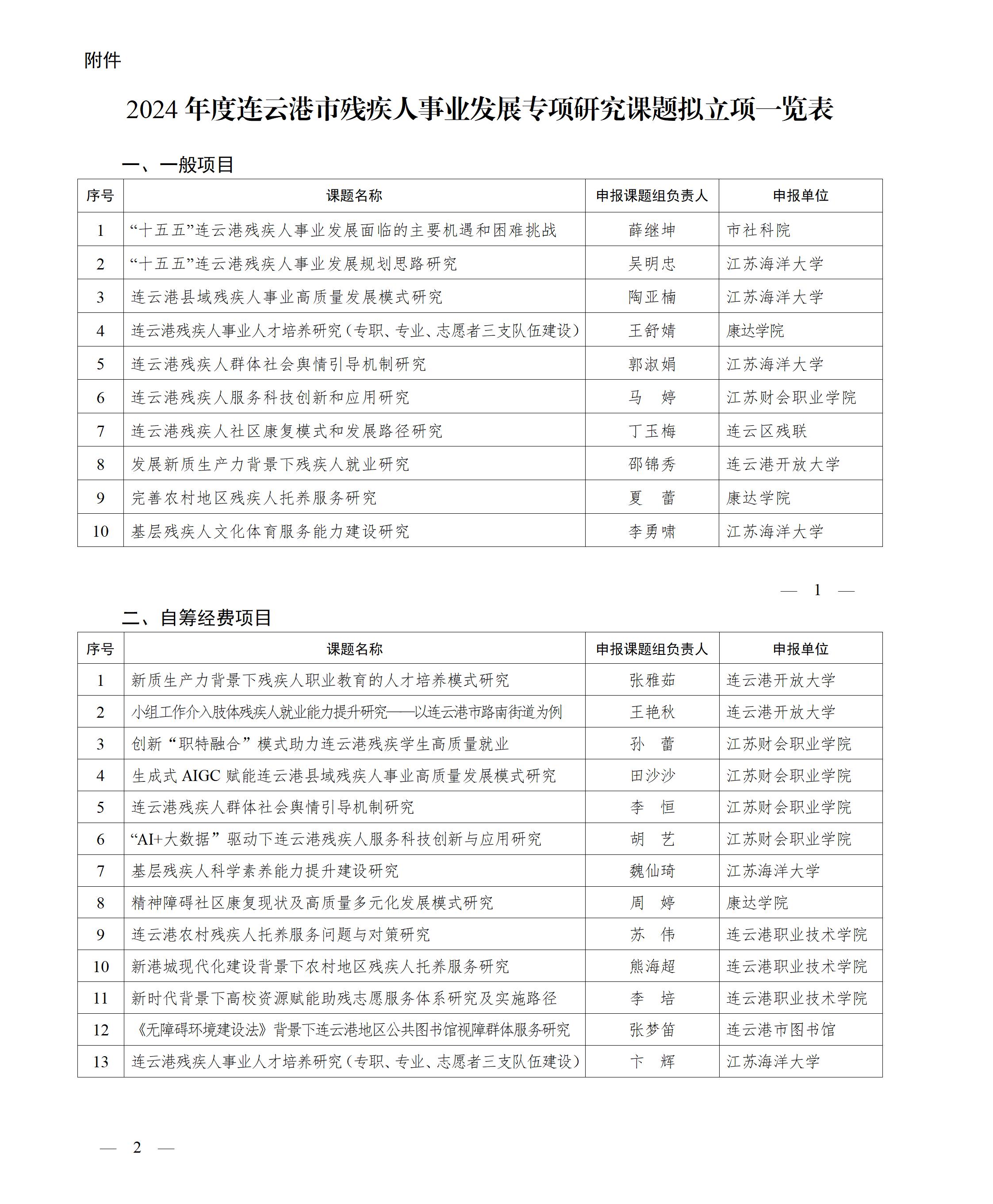 拟立项一览表_01.jpg