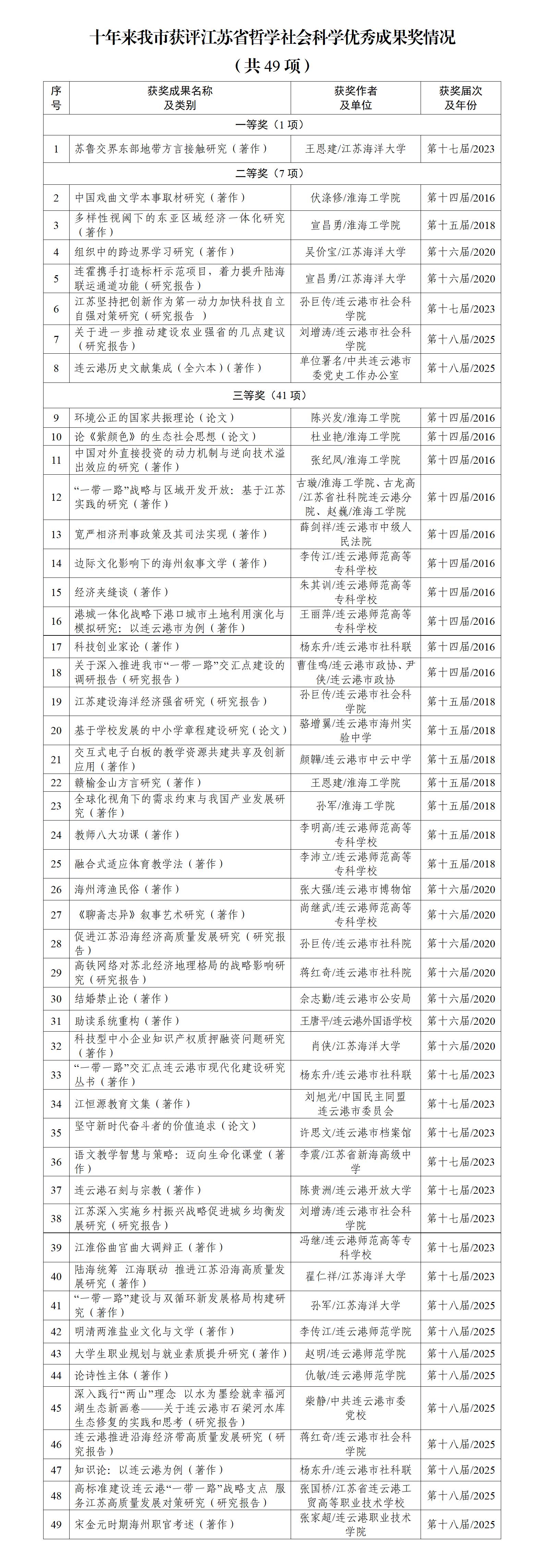 十年成果表格_01.jpg